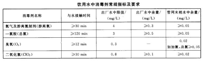 余氯、總氯、有效氯