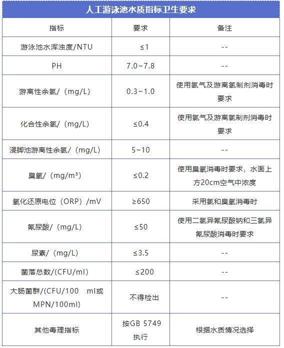 游泳池水質(zhì)檢測(cè)標(biāo)準(zhǔn)是多少