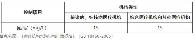 水質氨氮檢測方法有哪些