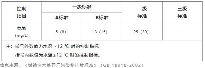 水質氨氮檢測