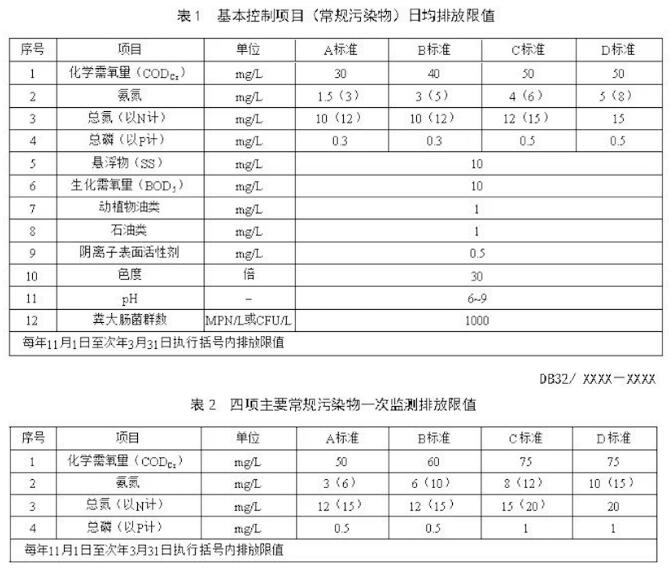 江蘇省城鎮(zhèn)污水排放新標準
