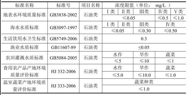 便攜式測油儀應用范圍