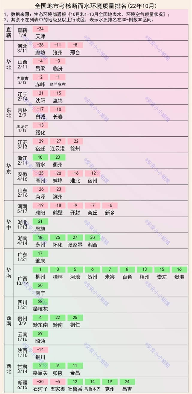 中國城市地表水質(zhì)量排名