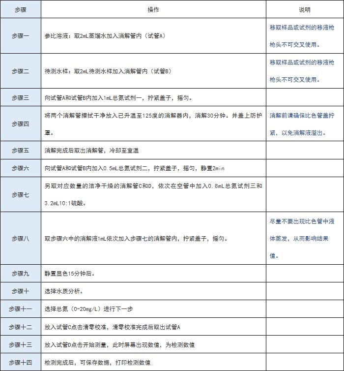 總氮檢測儀操作注意事項