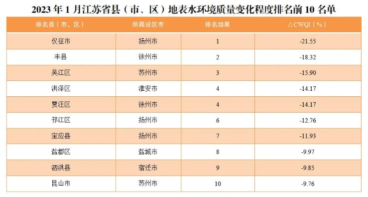 國(guó)家地表水優(yōu)良水質(zhì)斷面