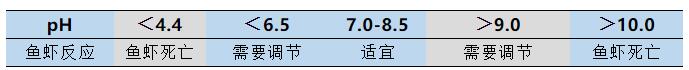 水產養殖水質調控方法