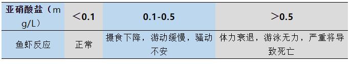 水產養殖水質