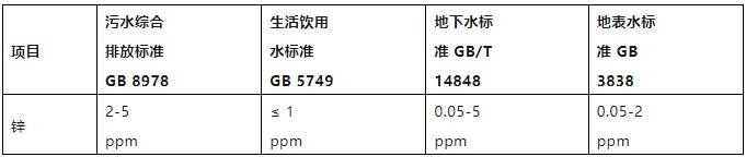 水質(zhì)鋅含量檢測(cè)限值